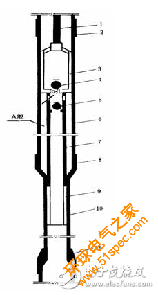 圖文詳解液力反饋抽油泵的工作原理和懸點(diǎn)靜載荷測試